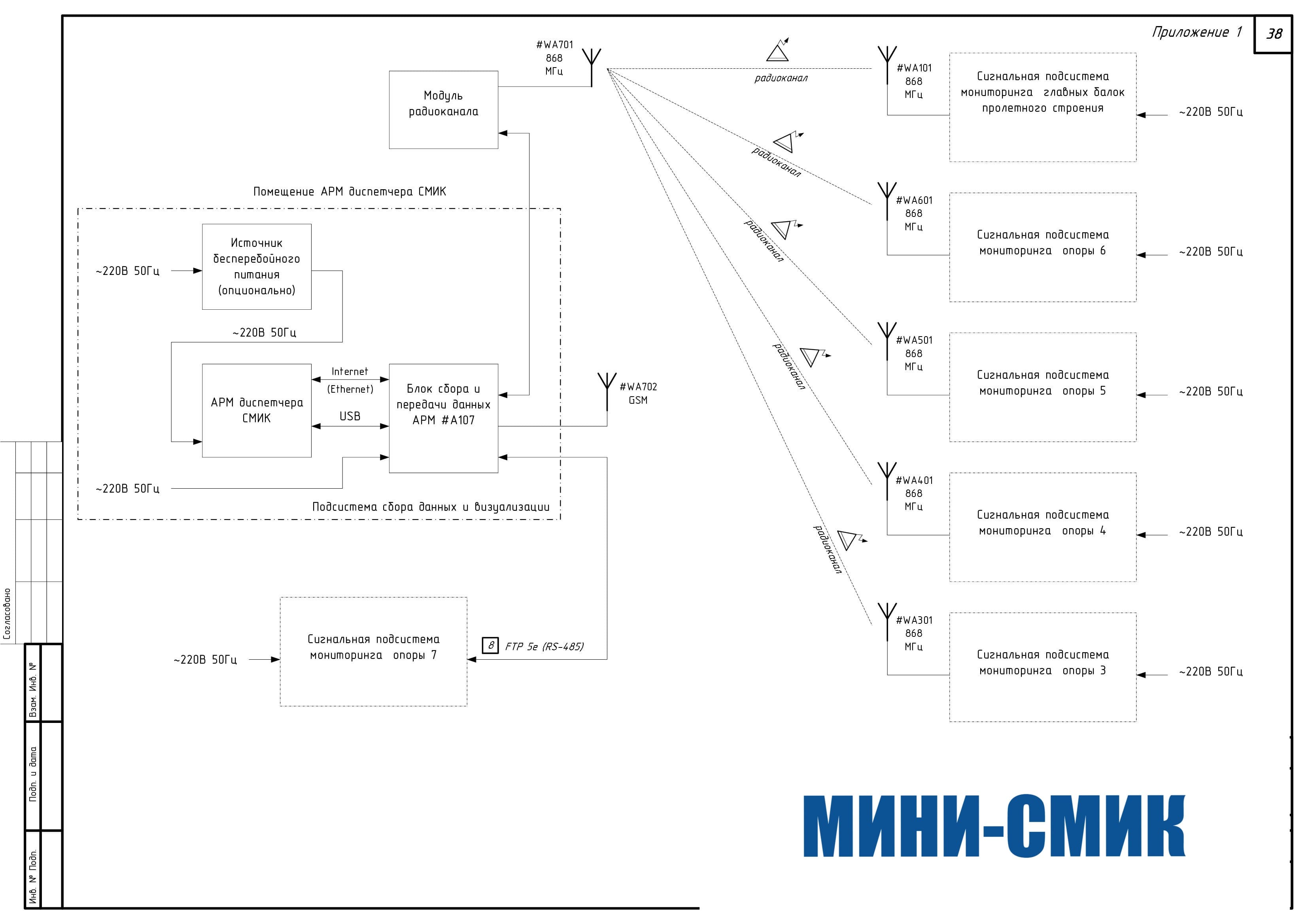 Пример структуры общей схемы автоматизированной системы мониторинга инженерных конструкций МИНИ-СМИК